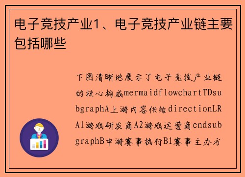 电子竞技产业1、电子竞技产业链主要包括哪些